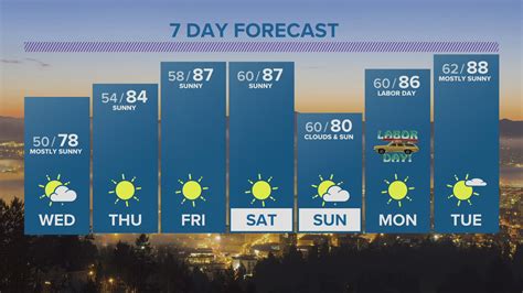 weather boardman oregon 10 day